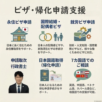 在留資格・帰化申請サポート（全国オンライン）