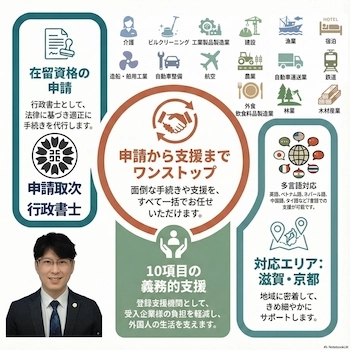 特定技能在留手続きサポート（滋賀・京都）